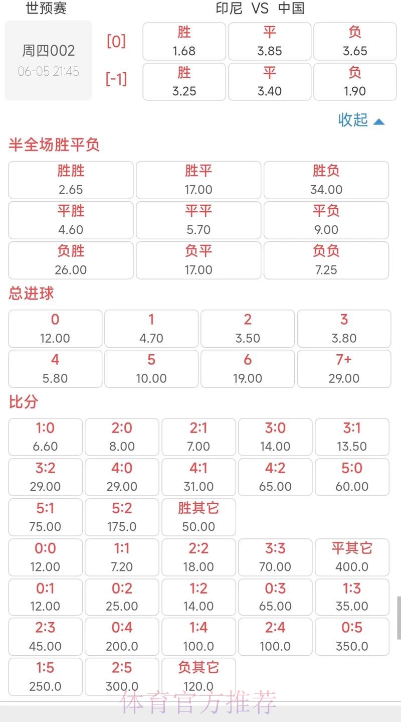 2026世界杯竞猜实时赔率更新解析 2026世界杯竞猜实时赔率更新解析
